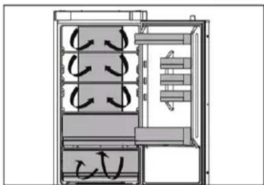 Technical diagram of a multi-chamber HVAC unit with airflow arrows indicating circulation (no text or labels).