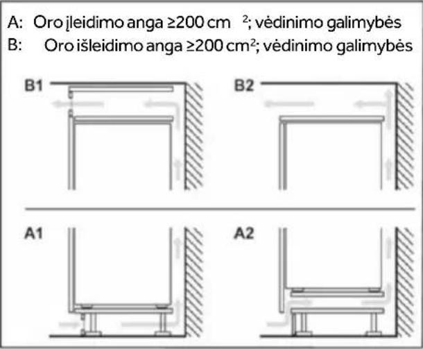 A: Oro įleidimo anga ≥200 cm²; vėdinimo galimybės B: Oro išleidimo anga ≥200 cm²; vėdinimo galimybės B1 B2 A1 A2
