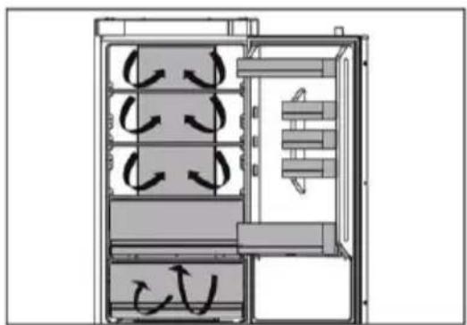 Diagram of a refrigerator interior showing airflow patterns with arrows indicating movement (no text or labels).