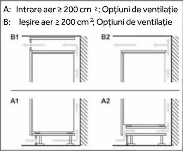 A: Intrare aer ≥ 200 cm²; Opțiuni de ventilație B: Ieșire aer ≥ 200 cm²; Opțiuni de ventilație B1 B2 A1 A2