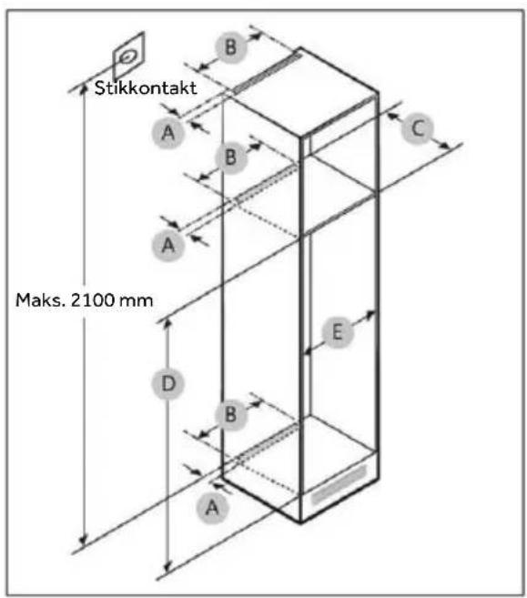 Stikkontakt A B C Maks. 2100 mm D E B A