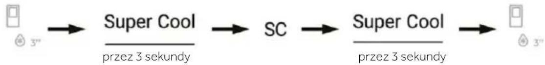 graph LR A["3""] --> B["Super Cool"] B --> C["SC"] C --> D["Super Cool"] D --> E["3""] style A fill:#f9f,stroke:#333 style E fill:#f9f,stroke:#333