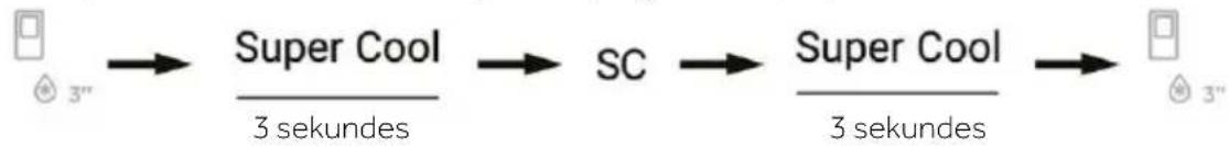 graph LR A["3""] --> B["Super Cool"] B --> C["SC"] C --> D["Super Cool"] D --> E["3""] style A fill:#f9f,stroke:#333 style E fill:#f9f,stroke:#333