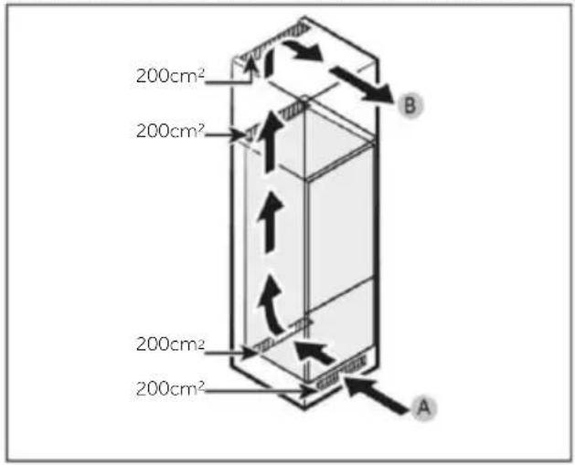 200cm² 200cm² 200cm² 200cm² 200cm² A B