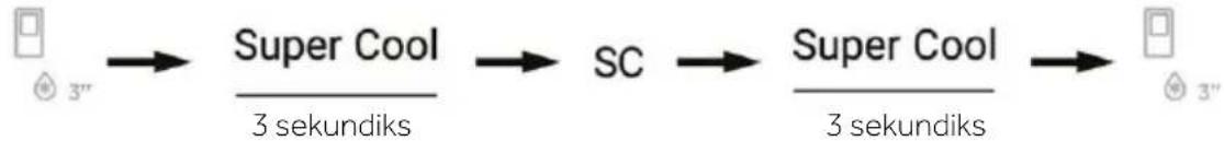 graph LR A["3""] --> B["Super Cool"] B --> C["SC"] C --> D["Super Cool"] D --> E["3""] style A fill:#f9f,stroke:#333 style E fill:#f9f,stroke:#333