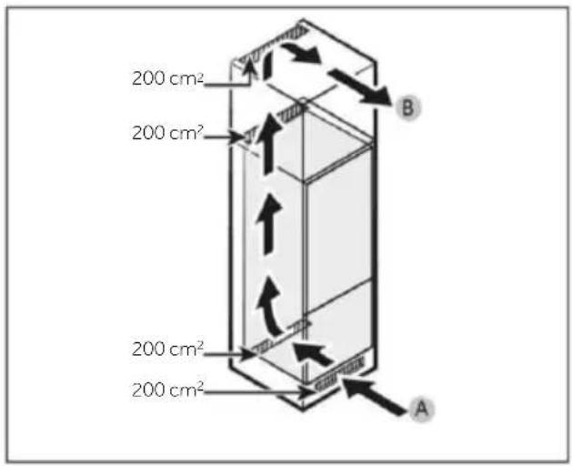 200 cm² 200 cm² 200 cm² 200 cm² 200 cm² A B