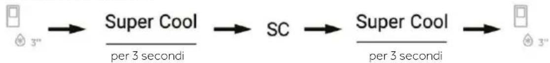 graph LR A["3""] --> B["Super Cool"] B --> C["SC"] C --> D["Super Cool"] D --> E["3""] style A fill:#f9f,stroke:#333 style E fill:#f9f,stroke:#333