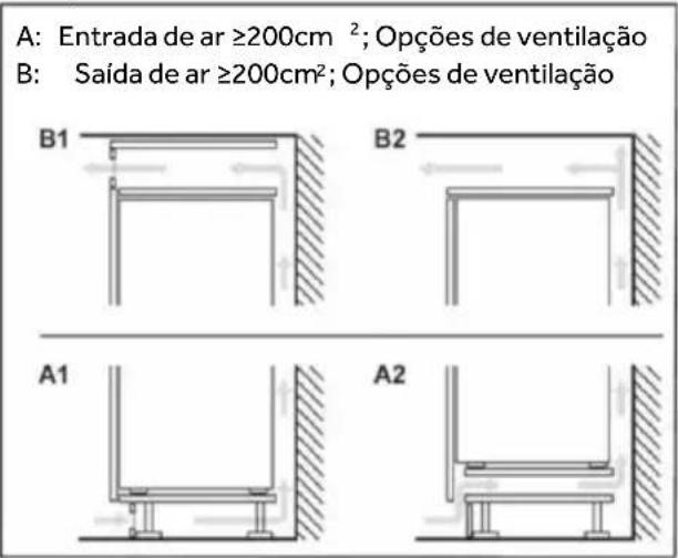 A: Entrada de ar ≥200cm²; Opções de ventilação B: Saída de ar ≥200cm²; Opções de ventilação B1 B2 A1 A2