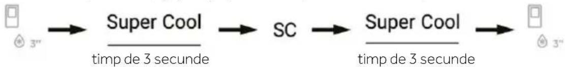 graph LR A["3""] --> B["Super Cool"] B --> C["SC"] C --> D["Super Cool"] D --> E["3""] style A fill:#f9f,stroke:#333 style E fill:#f9f,stroke:#333