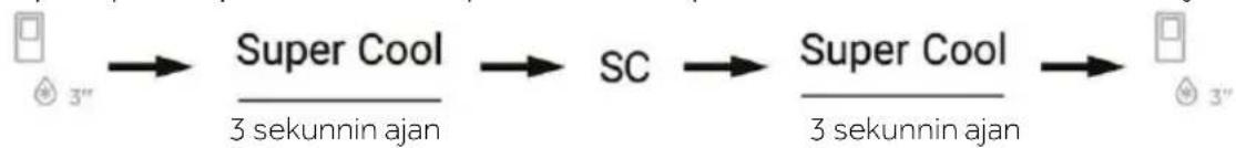 graph LR A["3""] --> B["Super Cool"] B --> C["SC"] C --> D["Super Cool"] D --> E["3""] style A fill:#fff,stroke:#000 style E fill:#fff,stroke:#000 note1["3 sekunnin ajan"] B --> note2["3 sekunnin ajan"]