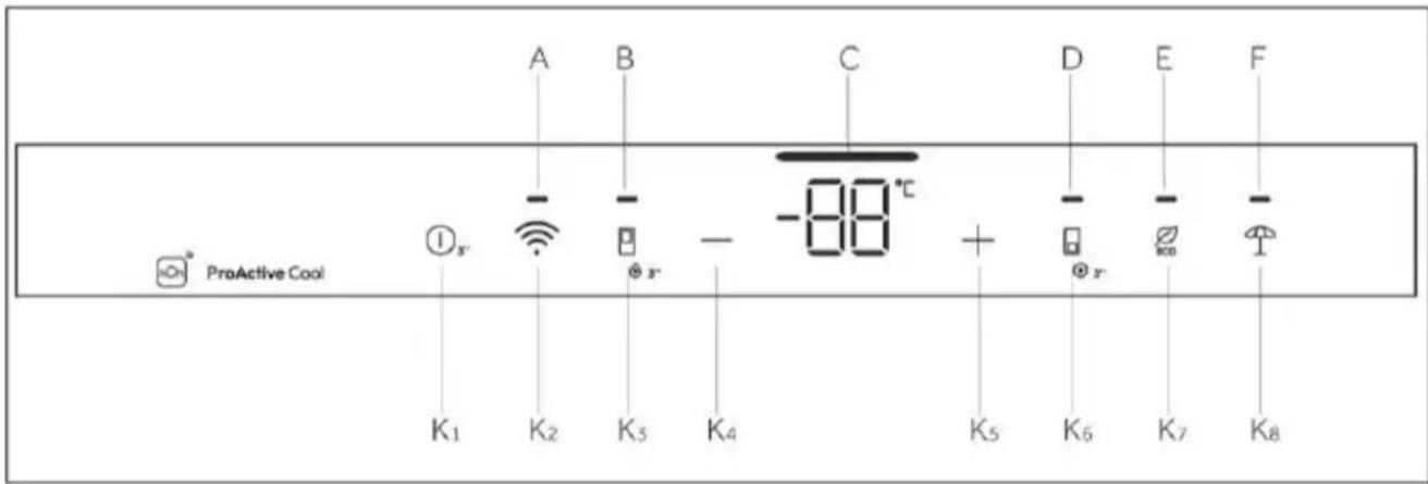 ProActive Cool A B C D E F ① s' - - - - - - -88 °C + @ s' 00 K1 K2 K3 K4 K5 K6 K7 K8