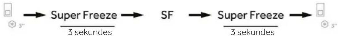 graph LR A["Start"] --> B["Super Freeze"] B --> C["SF"] C --> D["Super Freeze"] D --> E["End"] style A fill:#f9f,stroke:#333 style B fill:#ccf,stroke:#333 style C fill:#cfc,stroke:#333 style D fill:#fcc,stroke:#333 style E fill:#cff,stroke:#333