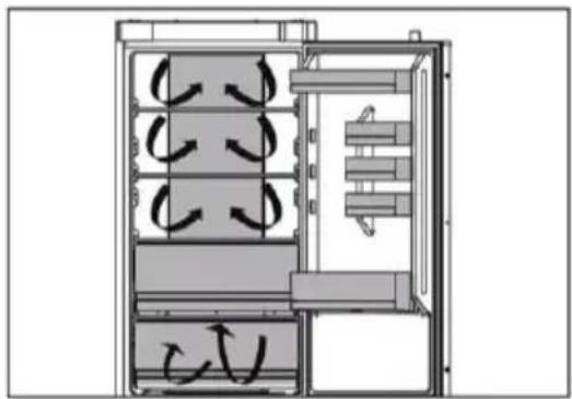 Technical diagram of a refrigerator interior showing airflow patterns and door compartments (no text or labels).