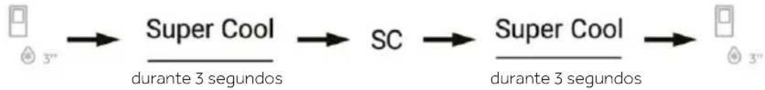 graph LR A["3""] --> B["Super Cool"] B --> C["SC"] C --> D["Super Cool"] D --> E["3""] style A fill:#f9f,stroke:#333 style E fill:#f9f,stroke:#333