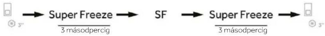 graph LR A["Start"] --> B["Super Freeze"] B --> C["SF"] C --> D["Super Freeze"] D --> E["End"] style A fill:#f9f,stroke:#333 style B fill:#ccf,stroke:#333 style C fill:#cfc,stroke:#333 style D fill:#fcc,stroke:#333 style E fill:#cff,stroke:#333