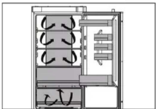 Technical diagram of a multi-chamber refrigerator with airflow arrows indicating circulation (no text or labels).
