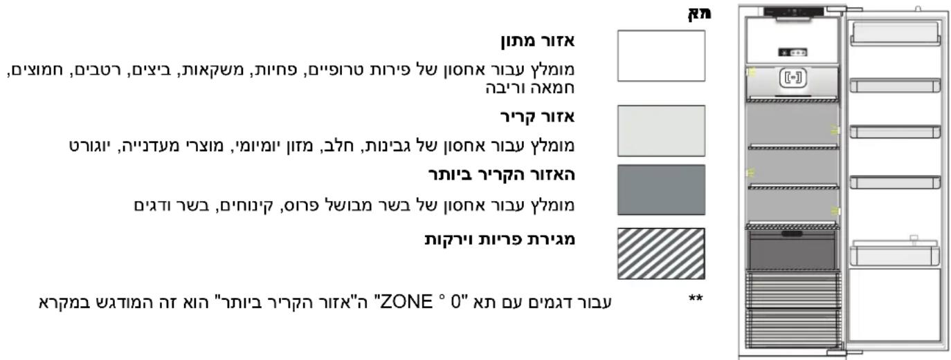 הכלה ,הכלה,הכלה,הכלה,הכלה,הכלה,הכלה,הכלה,הכלה,הכלה,הכלה,הכלה,הכלה,הכלה,הכלה,הכלה,הכלה,הכלה,הכלה,הכלה,הכלה,הכלה,הכלה,הכלה,הכלה,הכלה,הכchia "ZONE ° 0" **