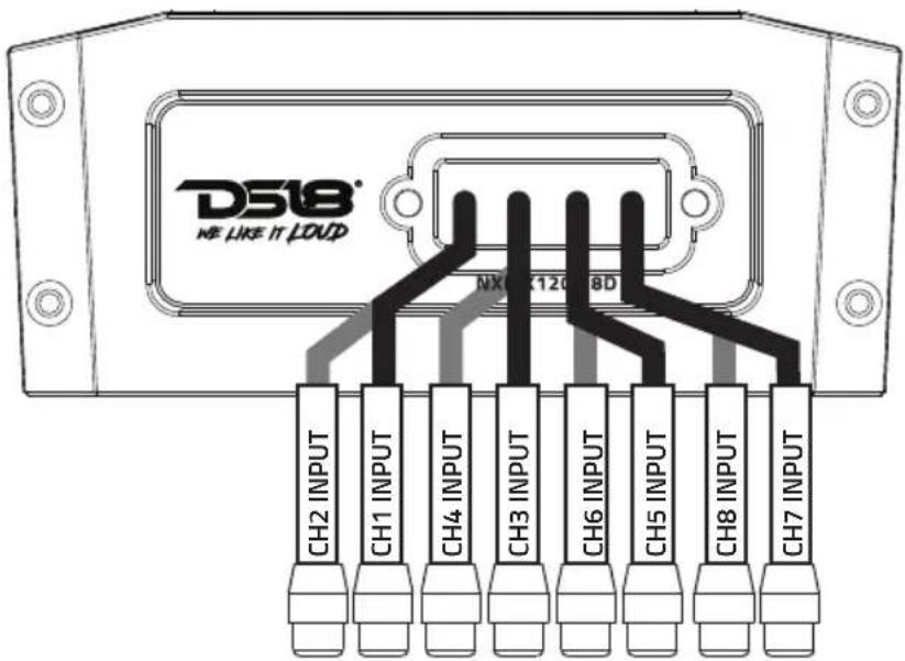 DS18® NE LIKE IT LOAD NX 120 8D CH2 INPUT CH1 INPUT CH4 INPUT CH3 INPUT CH6 INPUT CH5 INPUT CH8 INPUT CH7 INPUT