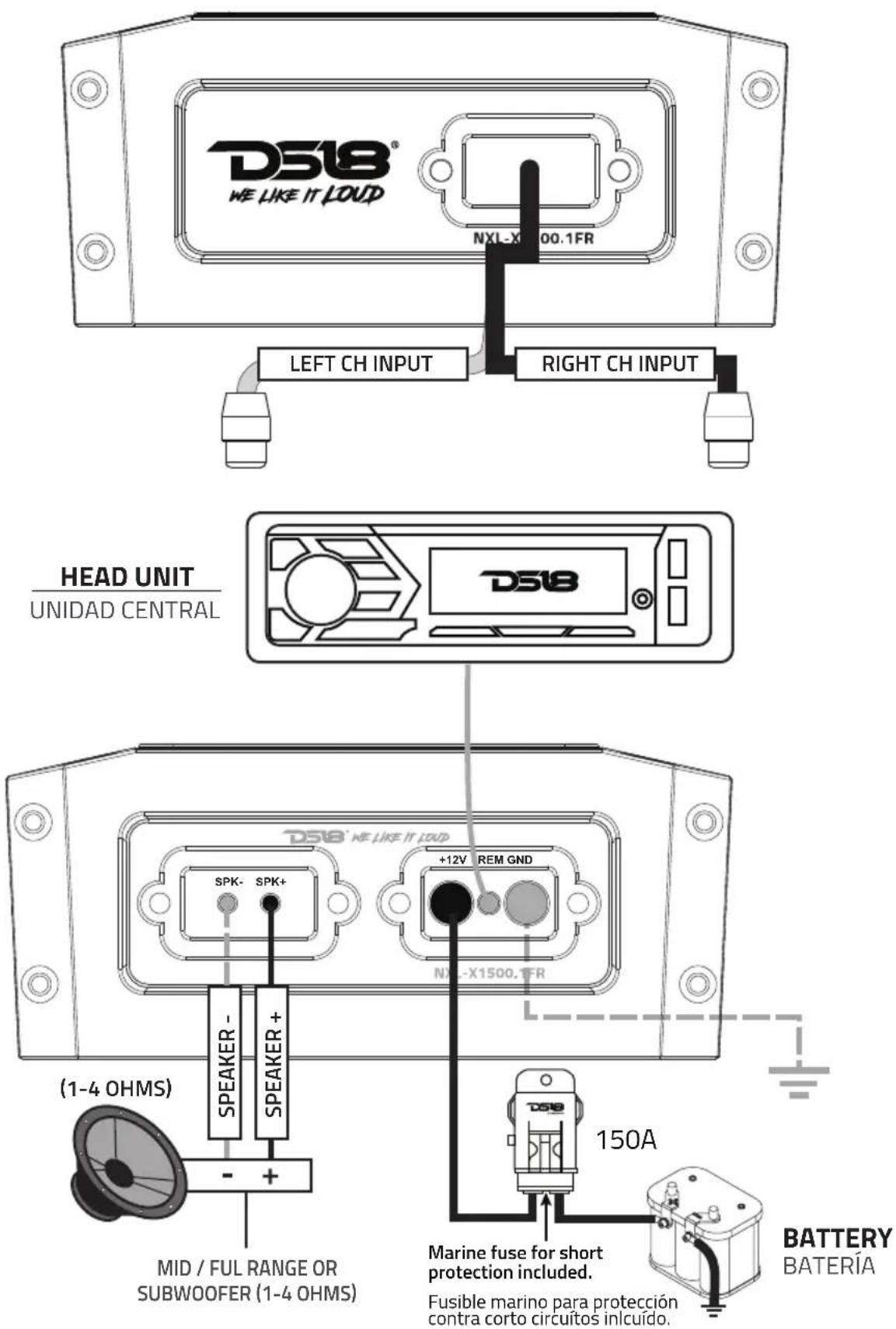 DS18® WE LIKE IT LOUD NXL-X1500.1FR LEFT CH INPUT RIGHT CH INPUT HEAD UNIT UNIDAD CENTRAL DS18® WE LIKE IT LOUD +12V REM GND (1-4 OHMS) SPEAKER - SPEAKER + MID / FUL RANGE OR SUBWOOFER (1-4 OHMS) 150A Marine fuse for short protection included. Fusible marino para protección contra corto circuitos in…
