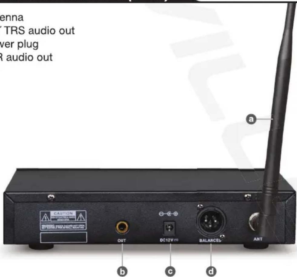 enna TRS audio out ver plug R audio out a CAUTION OUT DC12V... BALANCE# ANT b c d