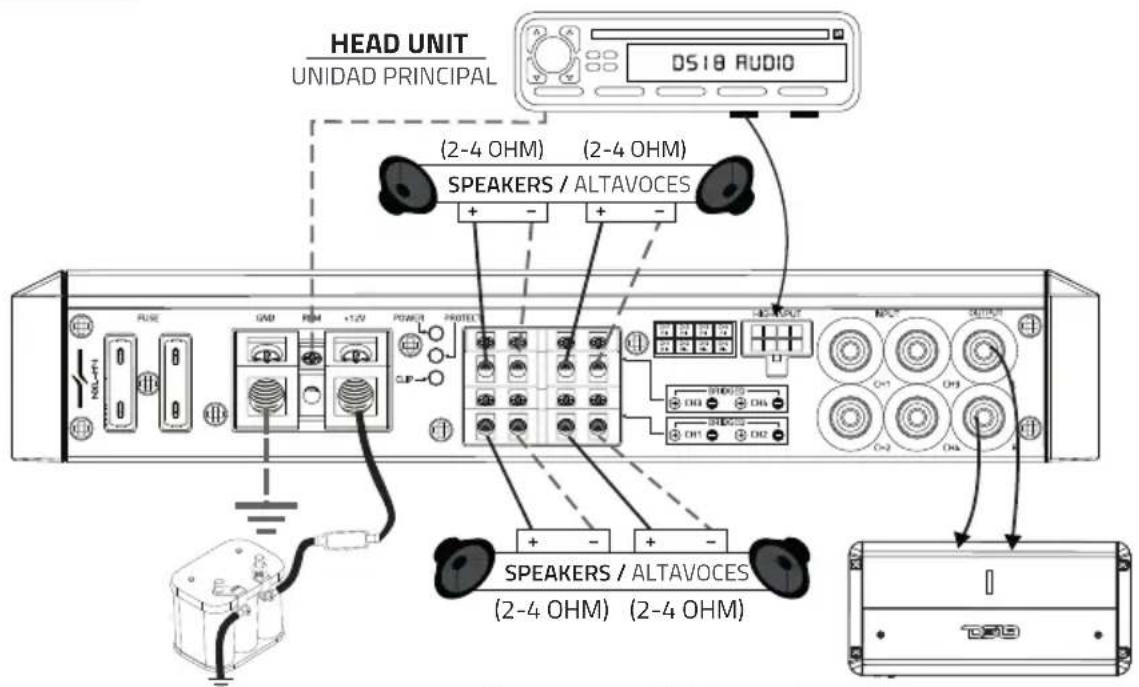 HEAD UNIT UNIDAD PRINCIPAL DS18 AUDIO (2-4 OHM) (2-4 OHM) SPEAKERS / ALTAVOCES + - + - PUE GND PDM +1/2V POWER PROTECT 40 VOLT RDC SOUTRUN NLI-FH CIP SPEAKERS / ALTAVOCES (2-4 OHM) (2-4 OHM)