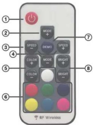① ② ③ ④ ⑤ ⑥ MODE + SPEED - DEMO - SPEED + COLOR + MODE - BRIGHT + COLOR - BRIGHT - RF Wireless ⑦ ⑧