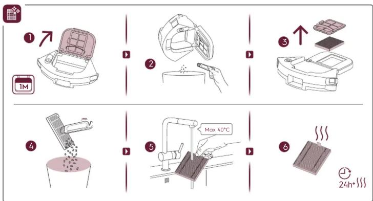 graph TD A["1: Printer"] --> B["2: Dish cleaning"] B --> C["3: Stabilizer with heat sink"] C --> D["4: Paper pouring liquid into cup"] D --> E["5: Cooling unit with Max 40°C"] E --> F["6: Storage with cooling mechanism, 24h+ cooling"]