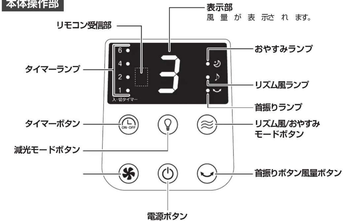 本体操作部 表示部 風量が表示されます。 表示部 風量が表示されます。 リモコン受信部 3 6 4 2 1 タイマーランプ 入・切タイマー おやすみランプ リズム風ランプ 首振りランプ タイマーボタン ON・OFF L 電源ボタン 減光モードボタン リズム風/おやすみモードボタン 首振りボタン風量ボタン