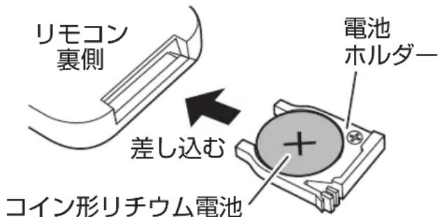 リモコン 裏側 差し込む コイン形リチウム電池 電池 ホルダー