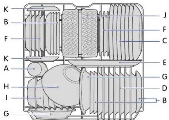 Elvita CDM2601V - Fyldning af underkurven i henhold til European standard EN 60436 - 1