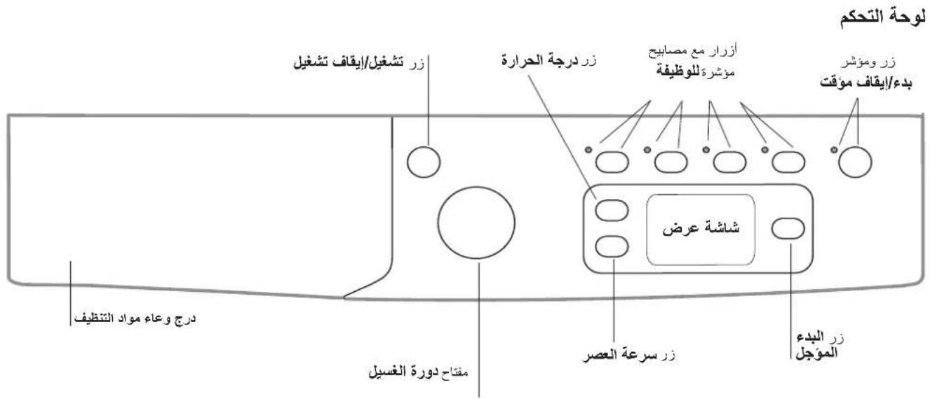 لوحة التحكم زر تشفيل/اب IMF تشفيل زر درجة الحراリア أزرار مع مصابح المؤشرة للوظيفة بده/اب IMF مؤقت زر USSR زر ومۇشر النەي شاشة عرض درج وعاء مواد التنظيف مفتاح دورة الفسيل زر سرعة العصر لويّالبده المؤجل