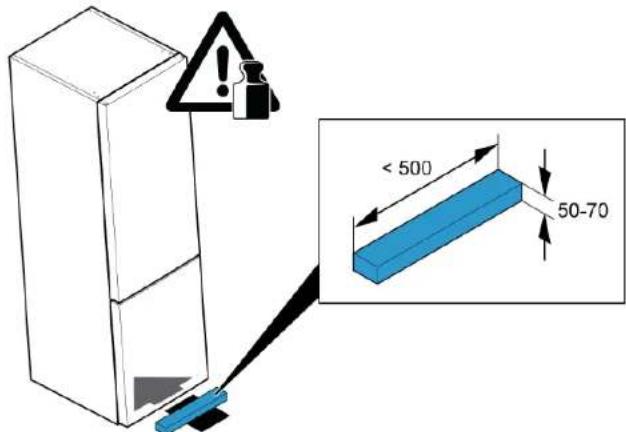 < 500 50-70