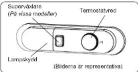 Superväxlare (på vissa modeller) Termostatvred Lampskydd (Bilderna är representativa)