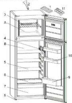 Technical diagram of a refrigerator with numbered compartments and labeled parts