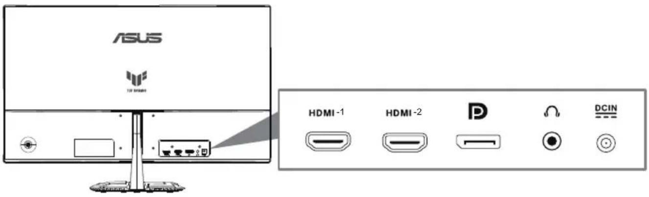 ASUS 128 HDMI HDMI -1 HDMI -2 D Ω DCIN