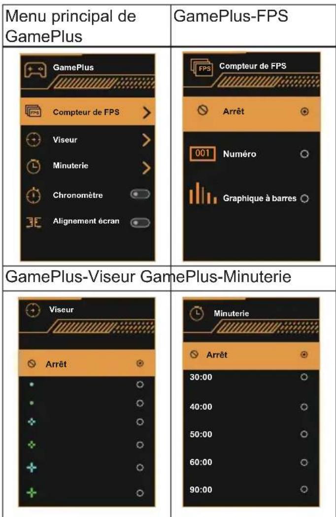 Menu principal de GamePlus GamePlus-FPS GamePlus Compteur de FPS Viseur Minuterie Chronomètre Alignement écran Compteur de FPS Arrêt 001 Numéro Graphique à barres GamePlus-Viseur GamePlus-Minuterie Viseur Arrêt 30:00 40:00 50:00 60:00 90:00
