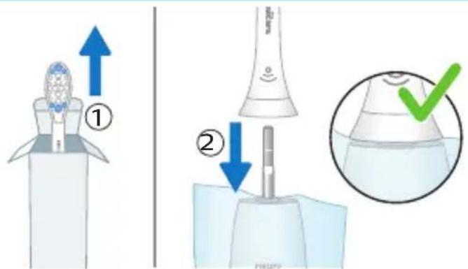 Diagram illustrating a medical procedure for using a device, showing step ① and step ② with instructions and a green checkmark.