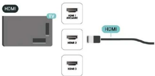 HDMI TV HDMI 1 ARC/ARC HDMI 2 HDMI 3 HDMI