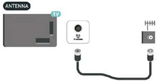 ANTENNA TV 75 Ω TV ANTEINNA