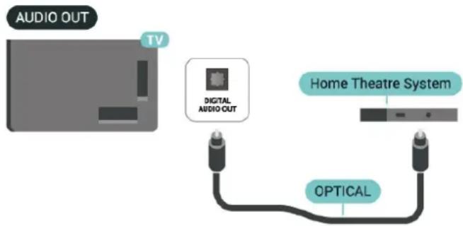 PHILIPS 43PUS8500 - إ Izrajع الصوت الرقي - يصري - 1