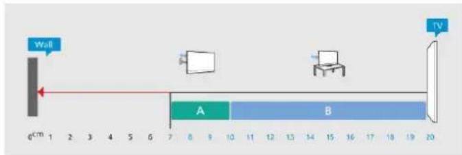 Wall TV A B 6cm 1 2 3 4 5 6 7 8 9 10 11 12 13 14 15 16 17 18 19 20