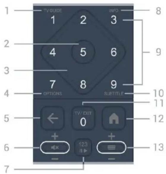 1 TV GUIDE INFO 1 2 3 2 4 5 6 3 7 8 9 4 OPTIONS SUBTITLE 10 11 5 ← TV/EXIT 0 + + 6 + 123 = 13 - -