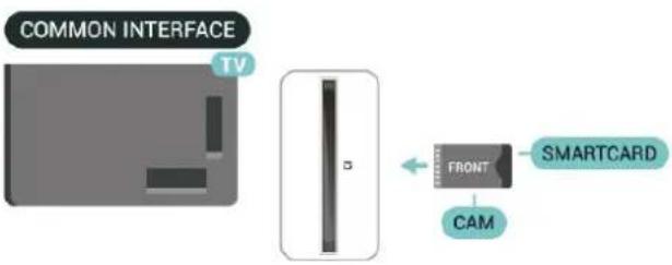 COMMON INTERFACE TV FRONT CAM SMARTCARD