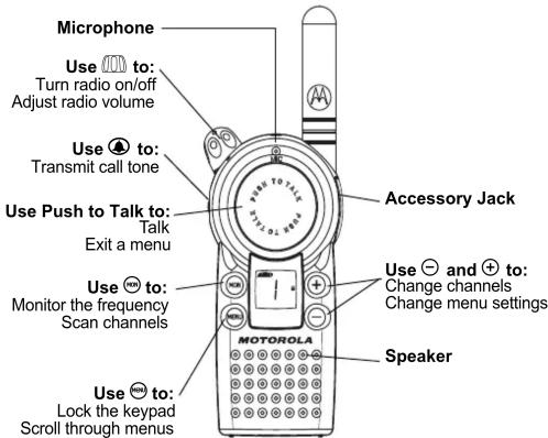 Microphone Utilisez 📄 pour : Allumer/éteindre la radio Régler le volume de la radio Utilisez ⚠️ pour : Transmettre la tonalité d'appel Utilisez Push to Talk pour : Parler Quitter un menu Utilisez 🕒 pour : Surveiller la fréquence Balayer les canaux Utilisez 🌐 pour : Verrouiller le clavier Faire défil…