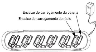 Logement de charge de la batterie Logement de charge de la radio