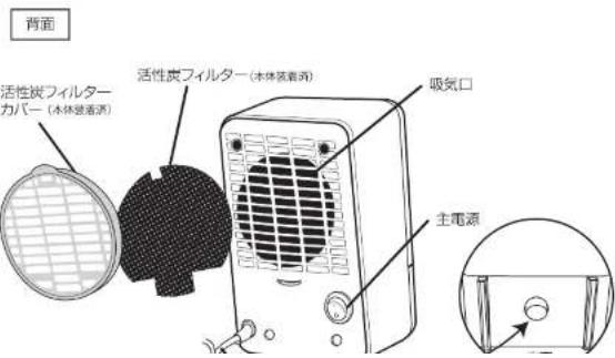 背面 活性炭フィルター カバー(本体装着済) 活性炭フィルター(本体装着済) 吸気口 主電源