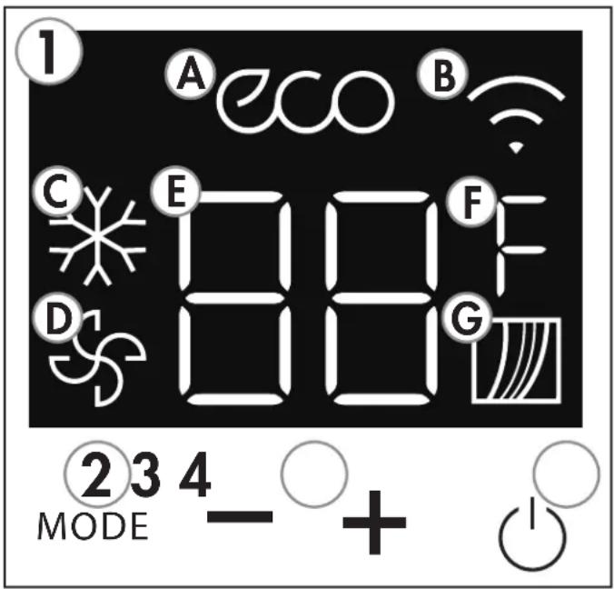 ① A B C E F D 88 G ②34 MODE - + ③