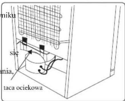 niku się mia, taca ociekowa