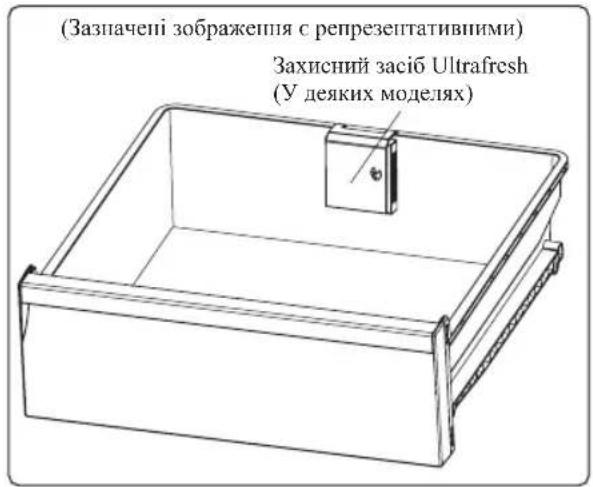 (Зазначені зображення с репрезептативними) Захисний засіб Ultrafresh (У деяких моделях)