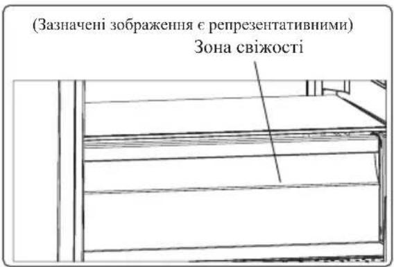 (Зазначені зображення є репрезентативними) Зона свіжості